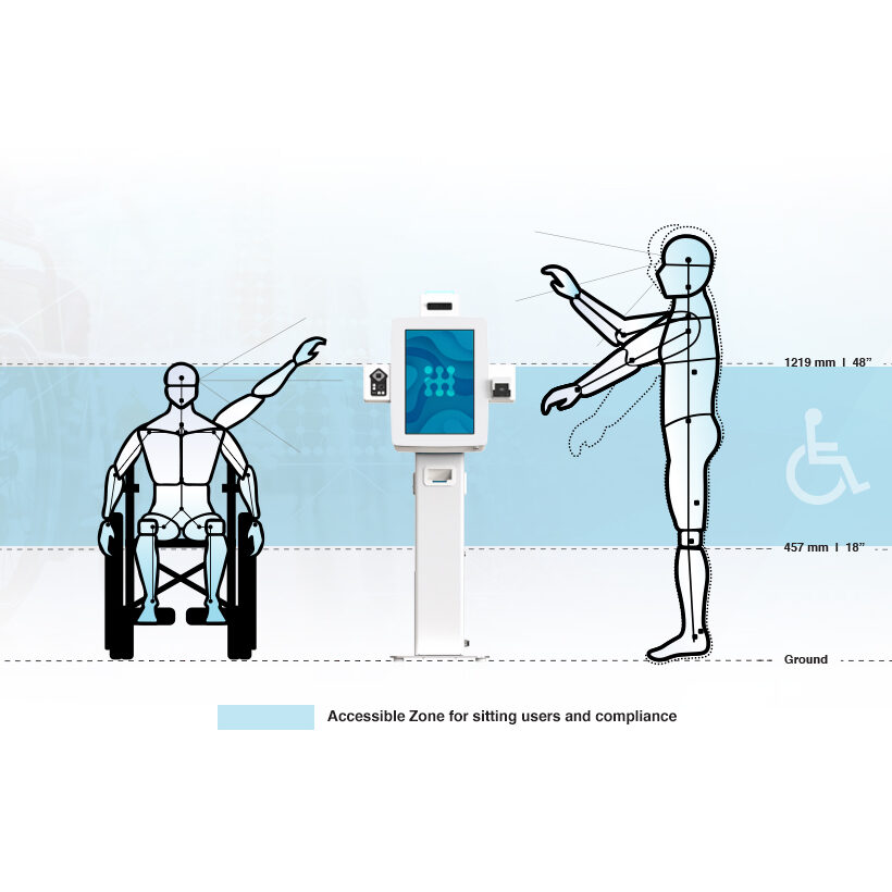 Accessibility height range diagram showing a standing person and a wheelchair user interacting with a kiosk. The image highlights the ADA-compliant accessible reach zone between 457 mm (18 inches) and 1219 mm (48 inches) from the ground, ensuring usability for both seated and standing users.